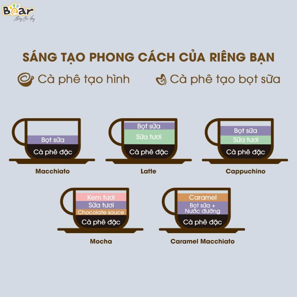 Máy Pha Caphe Bear Tự Động Pha Cafe, Pha Espresso Phong Cách Ý CF-B02V1 - Ảnh 4