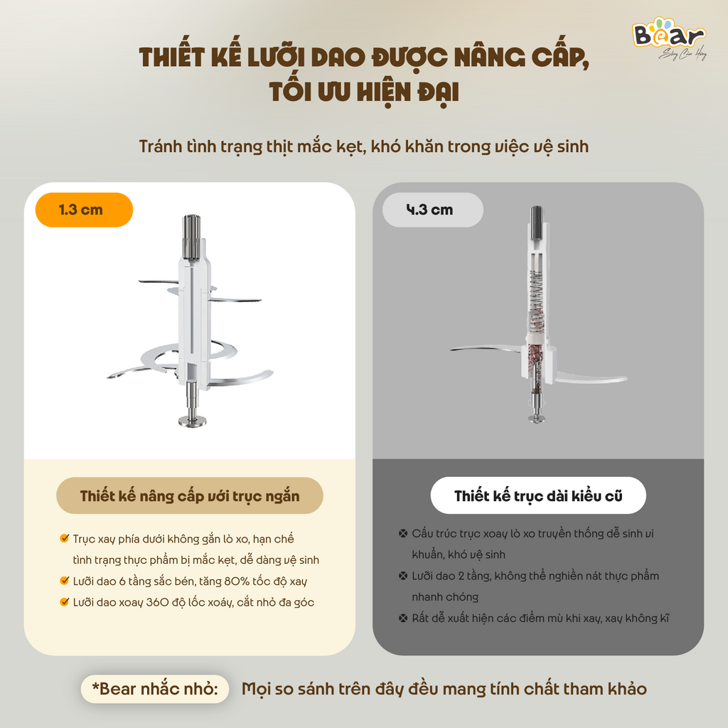 (GIÁ ĐỘC QUYỀN) Máy xay ăn dặm 0.6L Bear QSJ-D02Q1, 200W, đa năng 6 lưỡi dao và cối thủy tinh - Ảnh 4