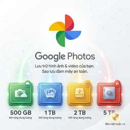 Google drive - Google Photos - GOOGLE ONE - Tham gia nhóm gia đình