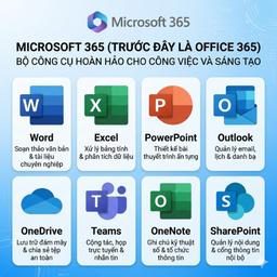 Office 365 + 1TB Onedrive