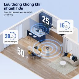 Máy lọc không khí Thương hiệu Pháp Afloia Kilo Màng lọc Hepa H13 Tích hợp đèn…