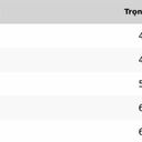 Quần bò nấm - Ảnh 6