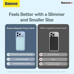 Sạc Magsafe Baseus Magnetic 6000mAh 20w, kèm dây C-C 60w, siêu mỏng nhẹ, tặng…