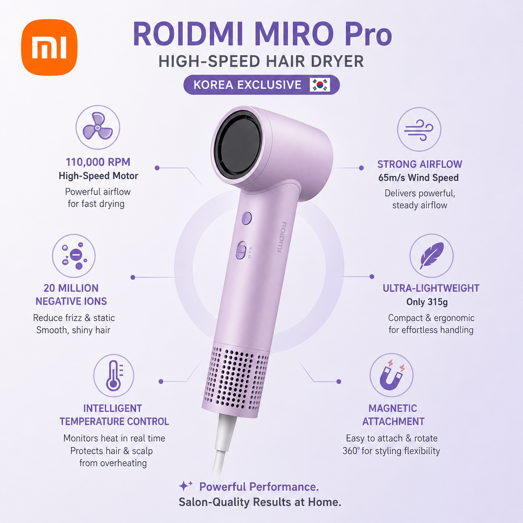 Máy Sấy Tóc ROIDMI MIRO Pro Phiên Bản Hàn Quốc, 20 Triệu Ion Âm, Siêu Nhẹ 316g…