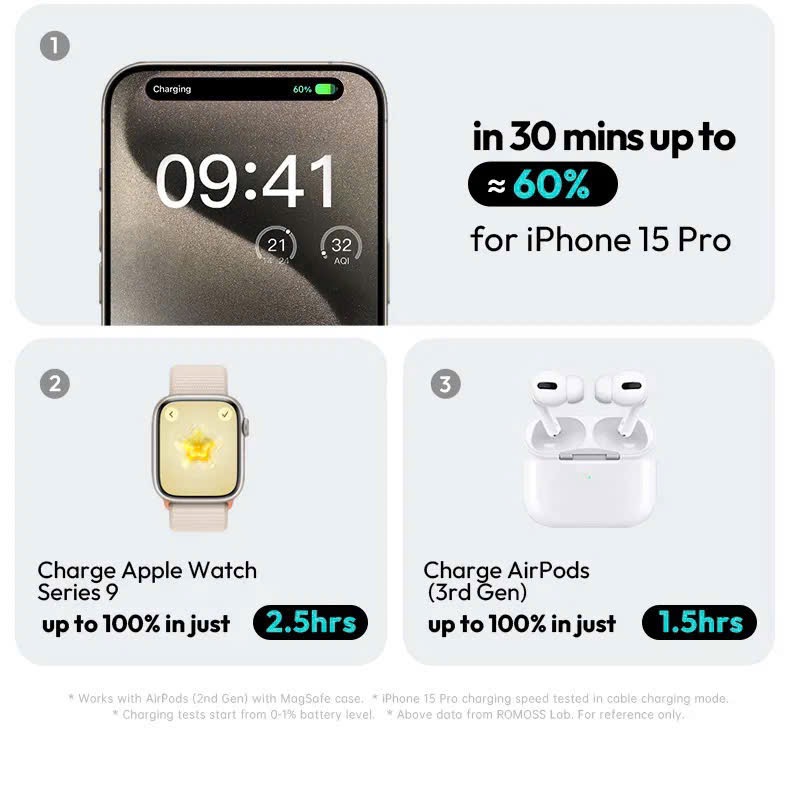 Sạc Dự Phòng MagSafe ROMOSS 10.000mAh 30W - Sạc đồng hồ + airpod, kèm dây C-L (NoBox - Màu Xanh) thực tế Sạc Dự Phòng MagSafe ROMOSS 10.000mAh 30W - Sạc đồng hồ + airpod, kèm dây C-L (NoBox - Màu Xanh) - Góc chụp chi tiết thực tế 12