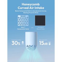 Quạt Cầm Tay AECOOLY Aero (2000mAh, 15H, 4 Speed Settings, LED Digital Display…