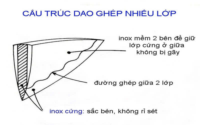 Thái 3 lớp damascus VG10 Miyabi Nhật Bản  - Ảnh 9