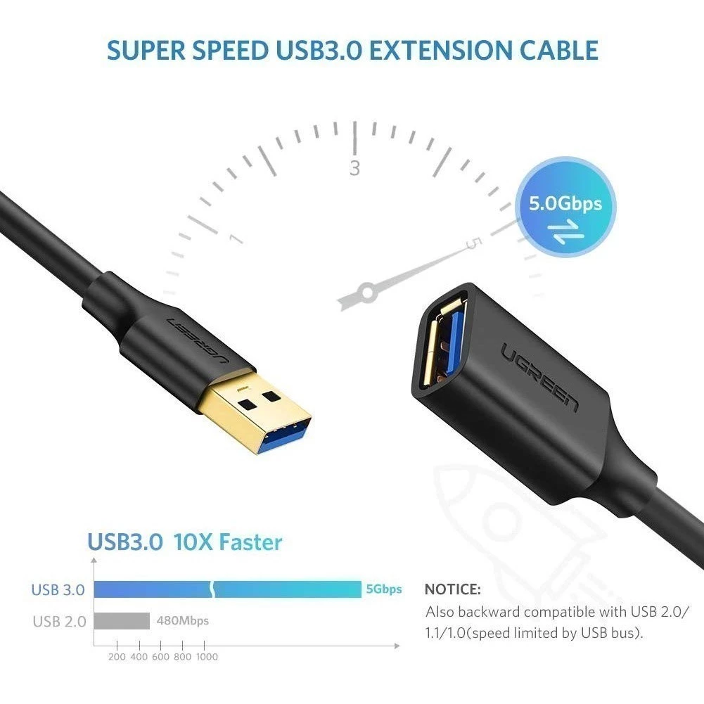 Dây nối dài USB 3.0 UGREEN US129 - dài 1.5M - Ảnh 5