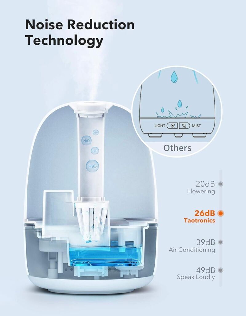 Máy phun sương, tạo ẩm kiêm đèn ngủ TAOTRONICS TT-AH038 3 in 1 (giao màu ngẫu nhiên) - Ảnh 10