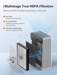 Lõi lọc thay thế cho máy lọc không khí TAOTRONICS AP007