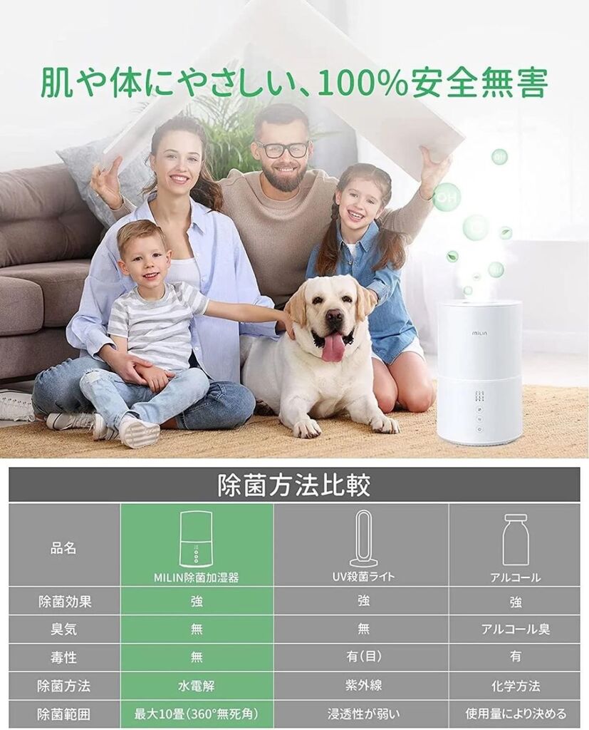 Máy tạo ẩm , diệt khuẩn bằng điện phân nước MILIN ML9HM0010 - hộp xấu - Ảnh 4