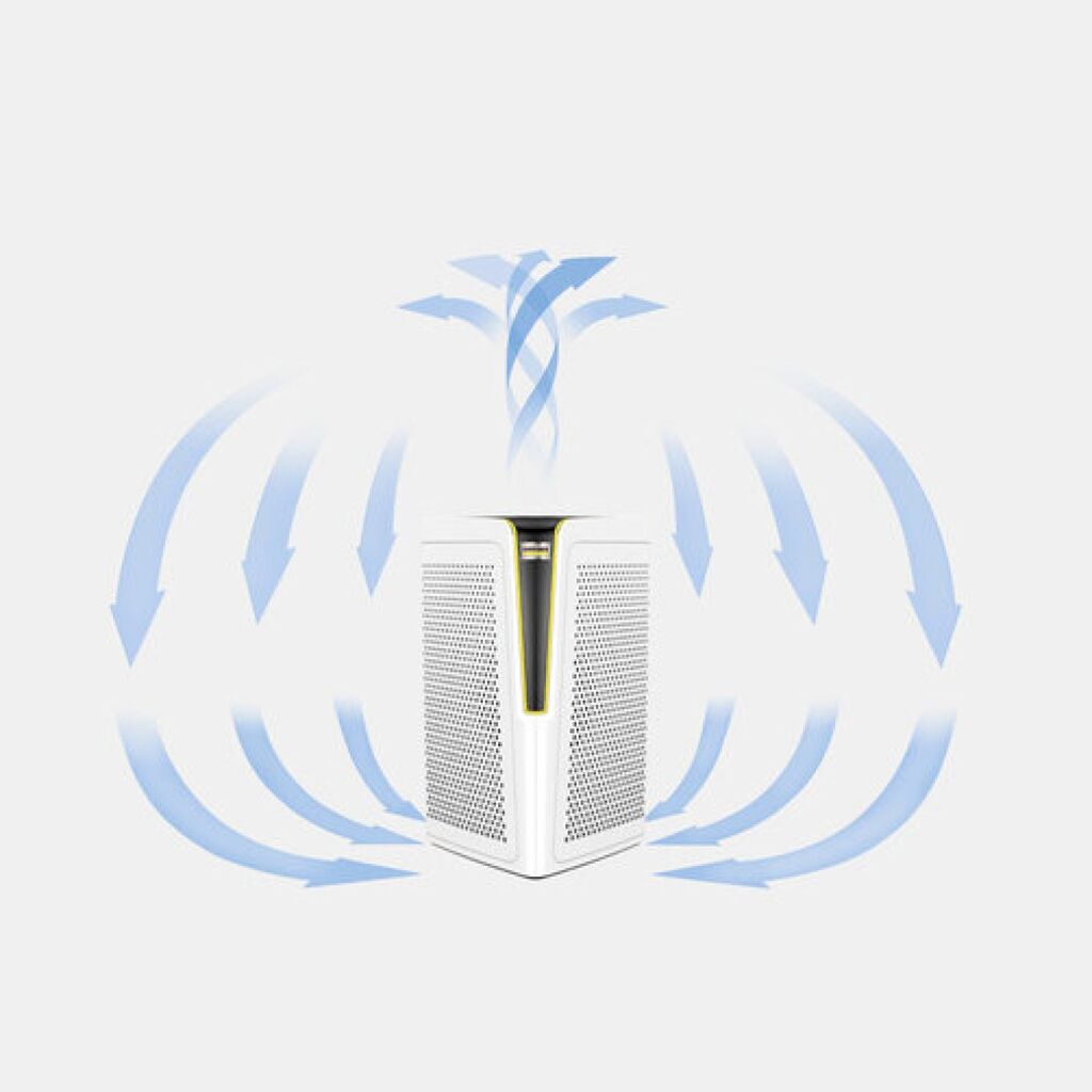 Máy lọc không khí Karcher home air purifier KA5 ( Đức ) - Ảnh 6